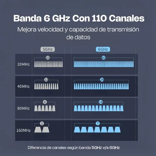Tarjeta De Red Inalámbrica Wifi 6e 5400mbps Tri-band Con Bluetooth 5.2 - Amplia Compatibilidad — foto 4